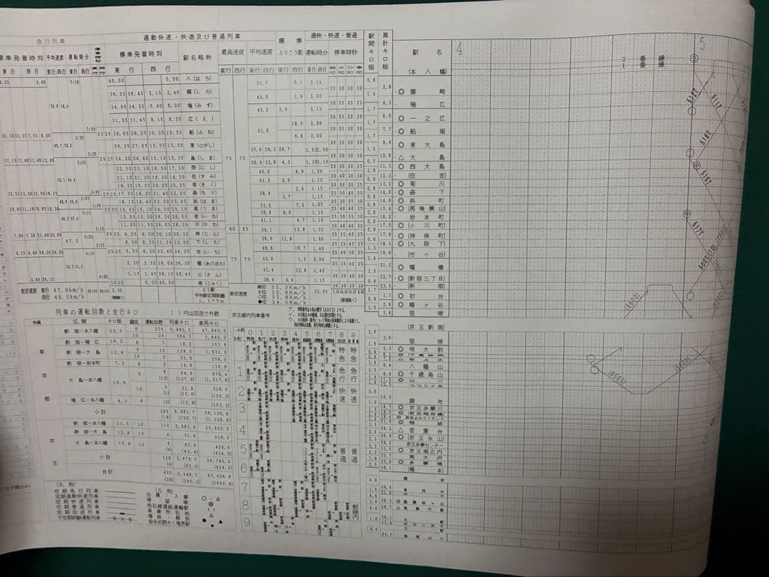 【激レア】No.29 都営新宿線列車運行図表