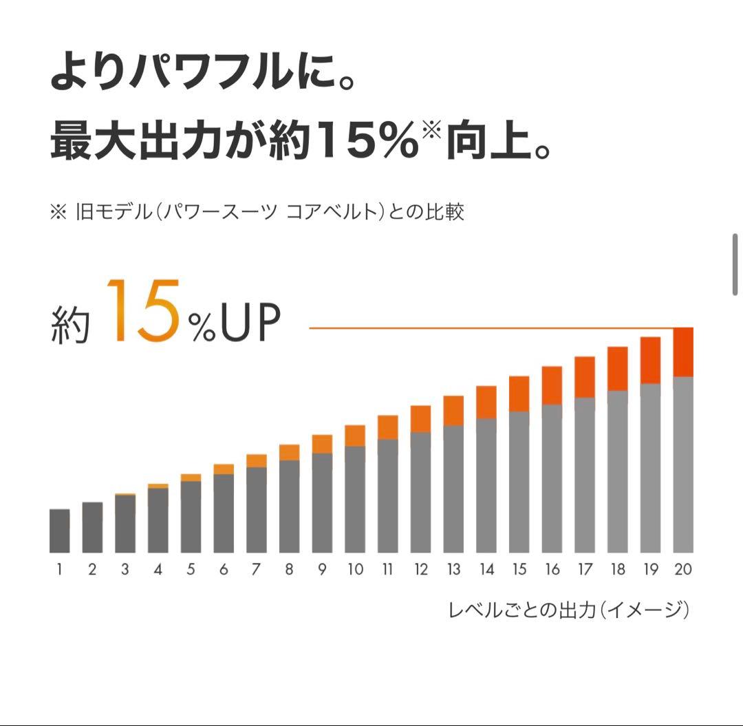 「値下げ交渉も可」シックスパッドコアベルト2 【新品未開封】Sサイズ