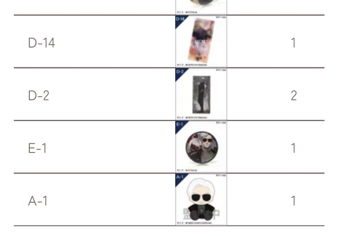 ヴァンねね　一番くじ　まとめ売り