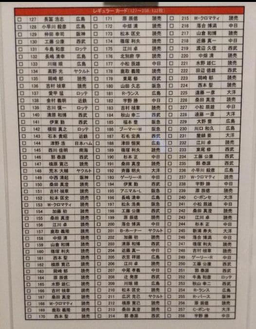 カルビー　プロ野球 チップス　カード　1987年