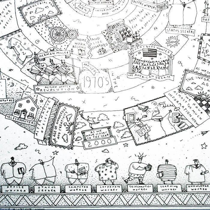 ⭐*️様 100 YEARS OF HERMAN MILLER/ハーマンミラー/