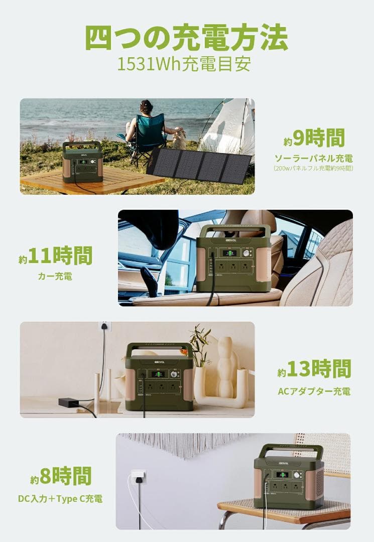 新品・E1500 ポータブル電源 1200W 1531Wh