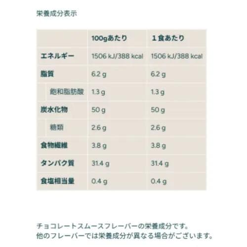 マイプロテイン ウエイトゲイナー チョコスムーズ 2.5キロ 2.5kg 匿名配