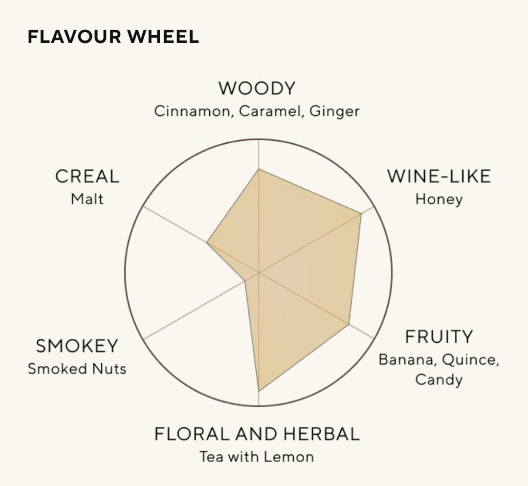 シングルモルト嘉之助700ml×2