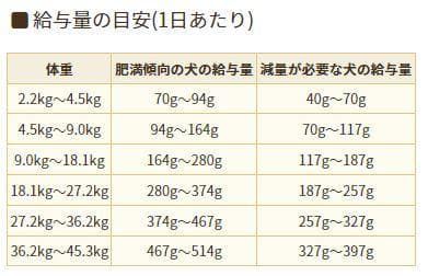 特価！アーテミス アガリクスI/S　ヘルシーウェイト 小粒　 18kg