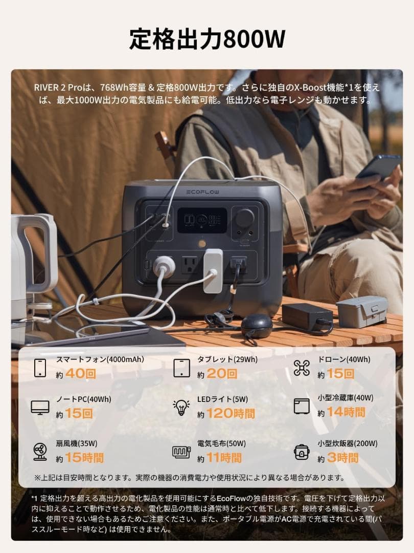 【新品】EcoFlow  2 Pro ポータブル電源 768Wh