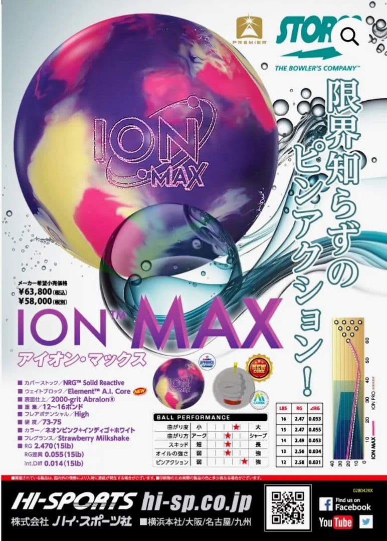 アイオンマックス15P2オンス