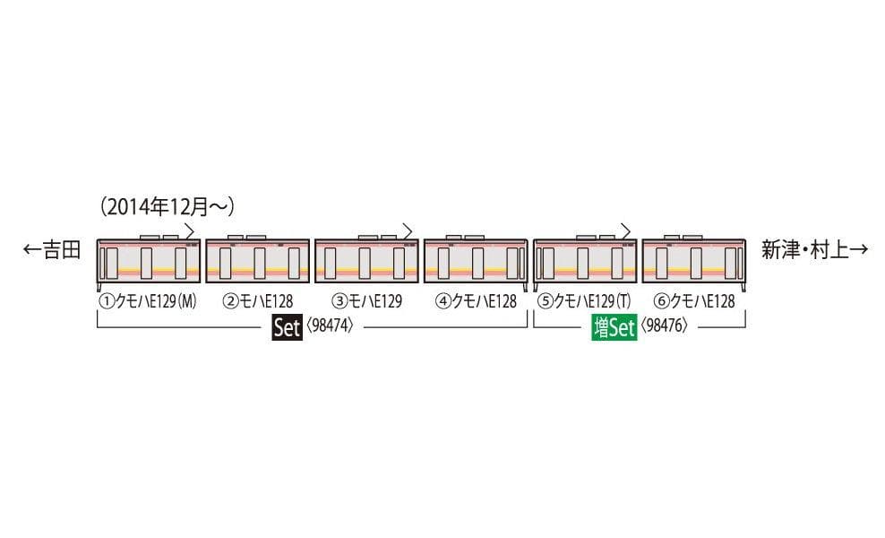 TOMIX 98474 JR E129-0系電車セット(4両)