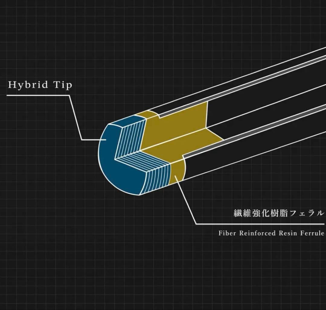 ビリヤード PREDATOR LE ROADLINE+Unlimited shaft
