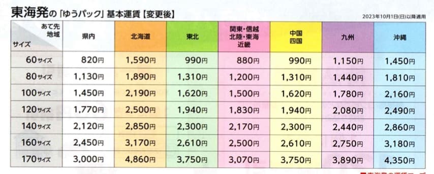 No.2 バードバス　餌台　：小鳥二羽、カタツムリ、カエル、カメ　焼き締め焼成
