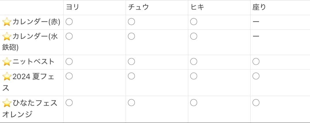 日向坂46 藤嶌果歩 生写真 まとめ売り バラ売り可