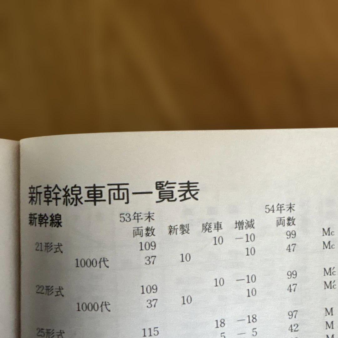 【希少】国鉄電車編成表80年版ジェー·アール·アール発行③