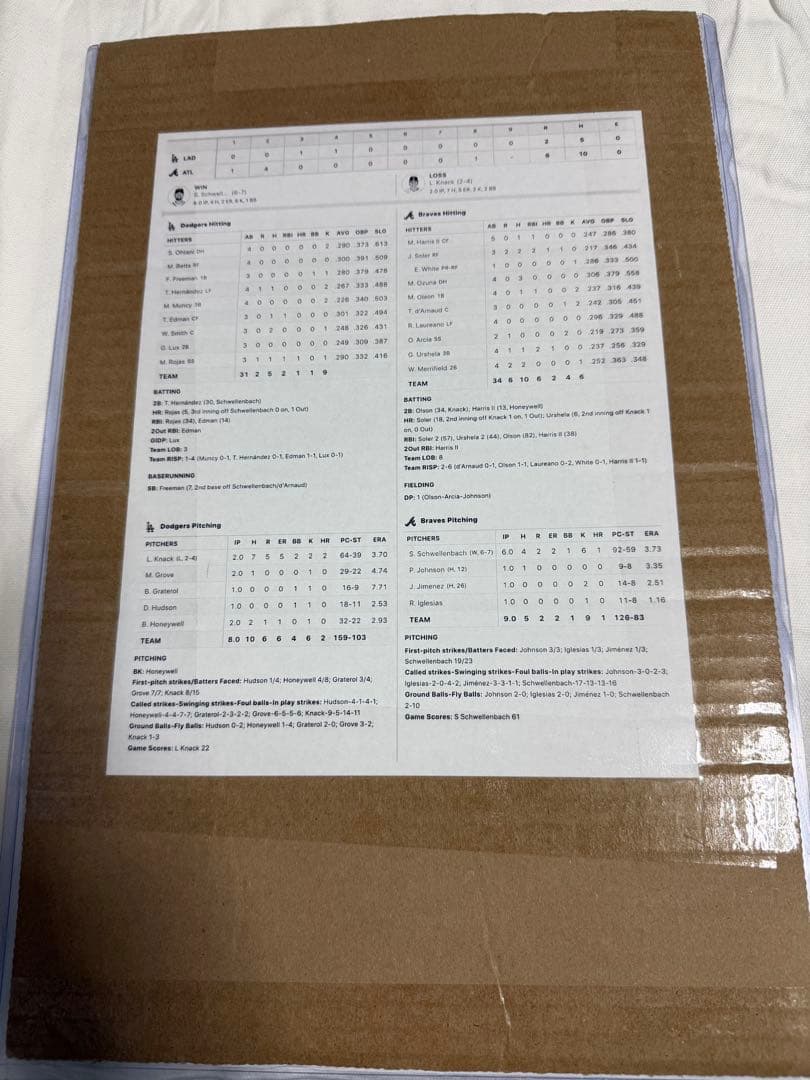 【MLBメモラビリア】ロサンゼルスドジャースgame-usedメンバー表