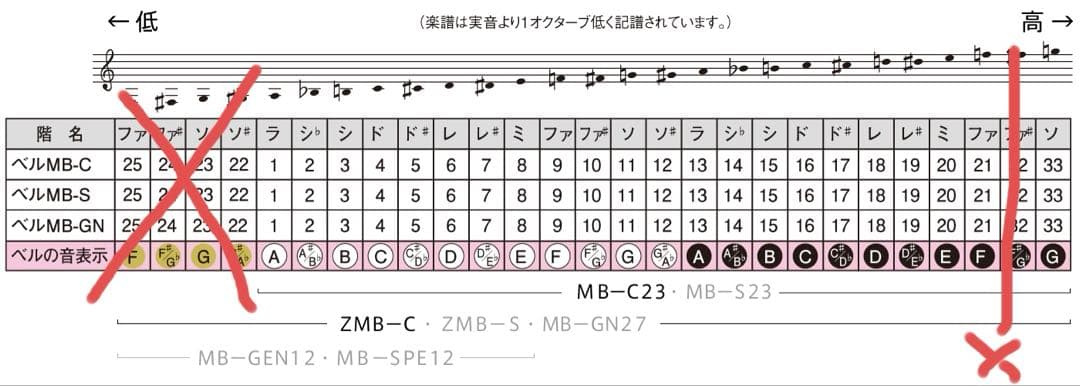 ウチダ　ミュージックベル　シルバー22個 セット