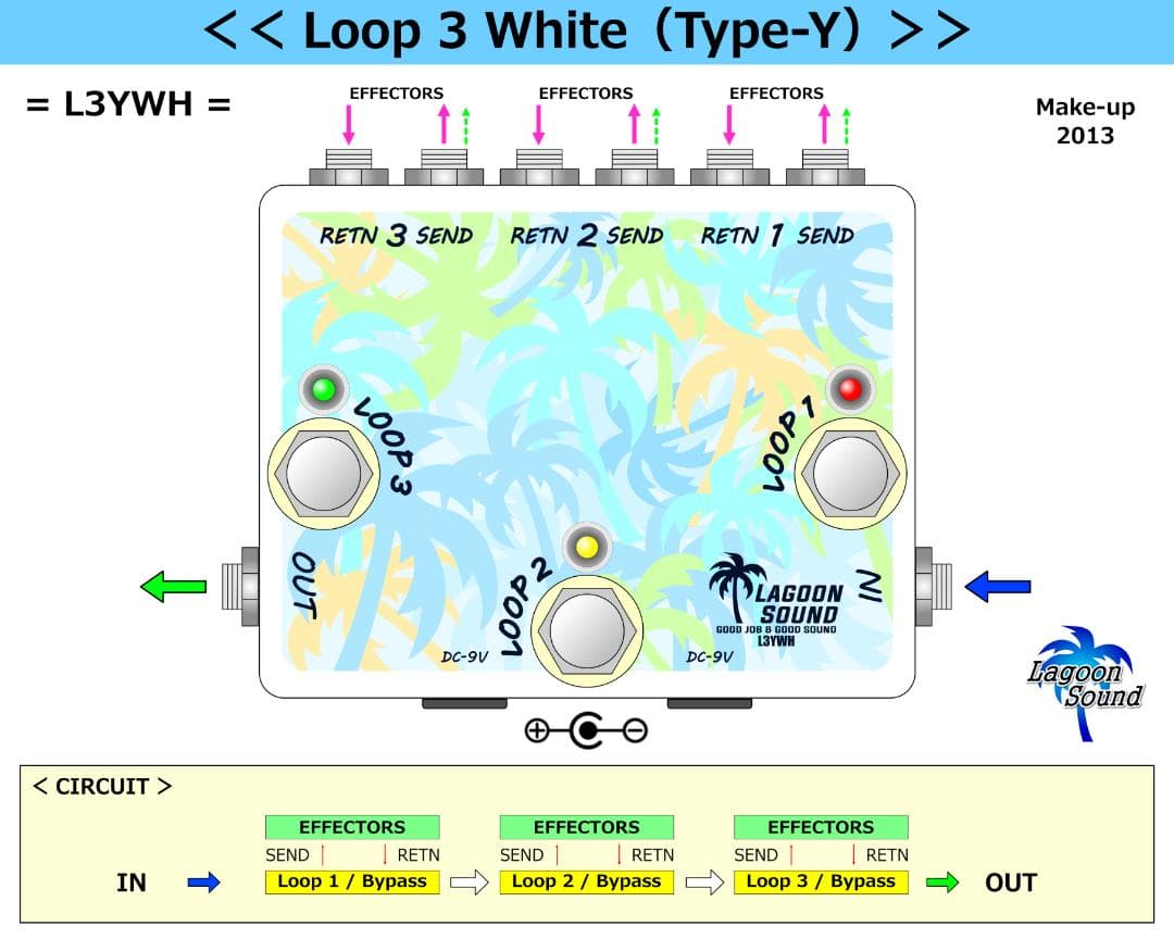 L3YWH】LOOP3Y《L1 +L2+L3/Bypass》3ループ セレクター