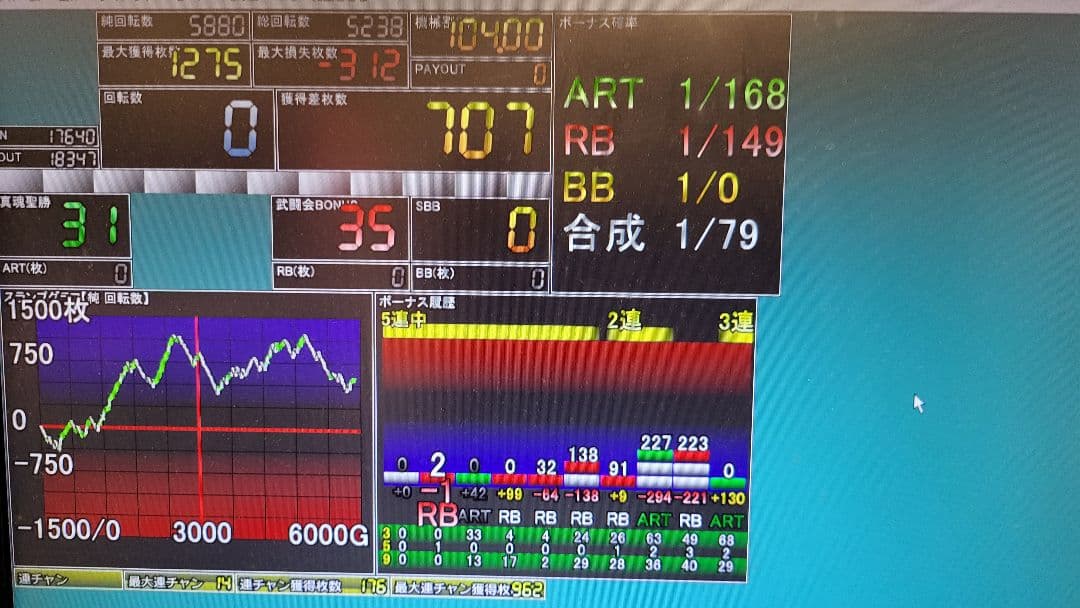 シンデレラブレイド3【オプション多数】