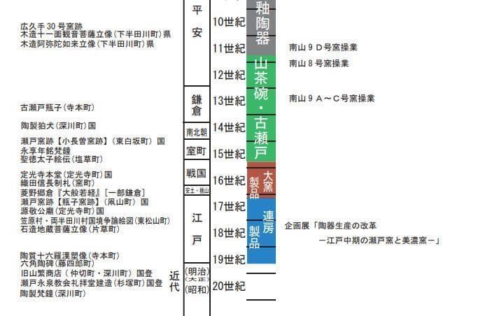 古瀬戸　灰釉　黄瀬戸　大皿　大鉢　メダカ鉢　小長曽陶器窯跡　江戸時代　2526