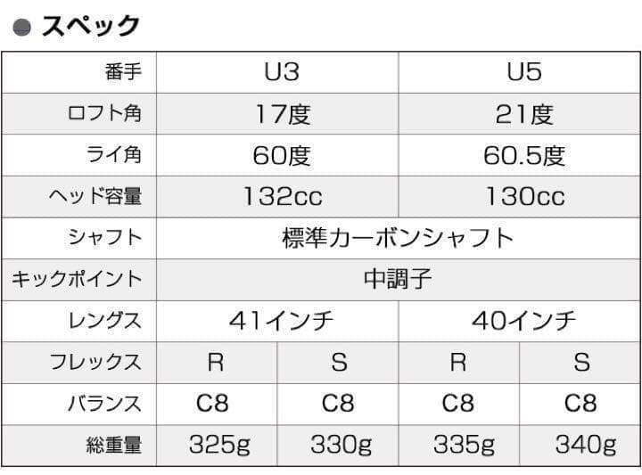 【新品】2本揃って最安値！ワークスゴルフ マキシマックス強反発UT2本セット