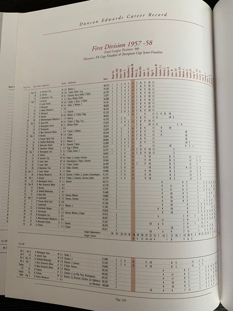 入手不可能！夭折の天才DuncanEdwards THE FULL REPORT