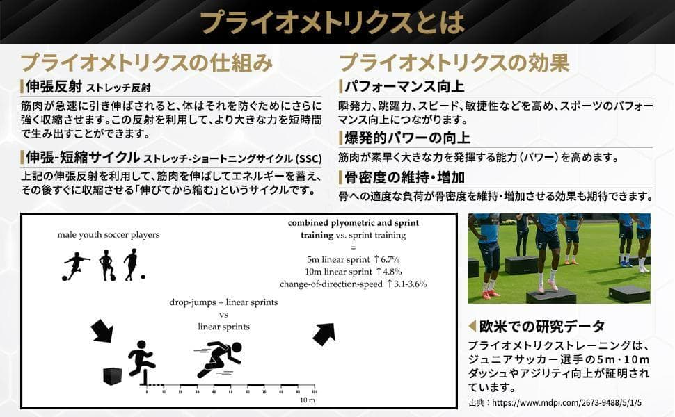 元Jリーガー監修！ FASTREK プライオボックス ジャンプボックス 4段