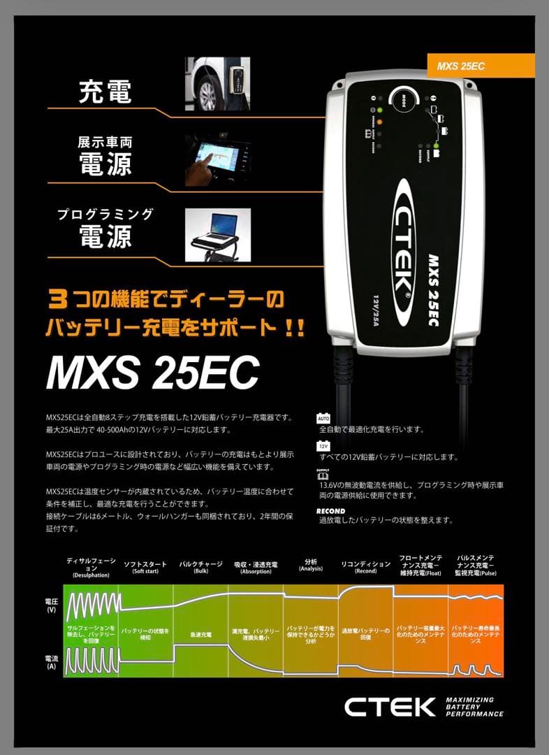 ⭐︎新品・未使用⭐︎CTEK（シーテック） カーバッテリー充電器・走行充電器