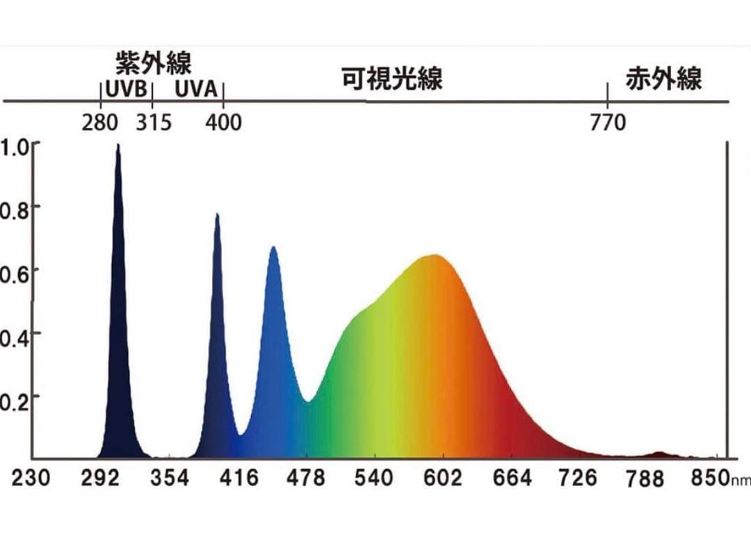 ゼンスイ　マイクロン＋マイクロ　UV LEDセット