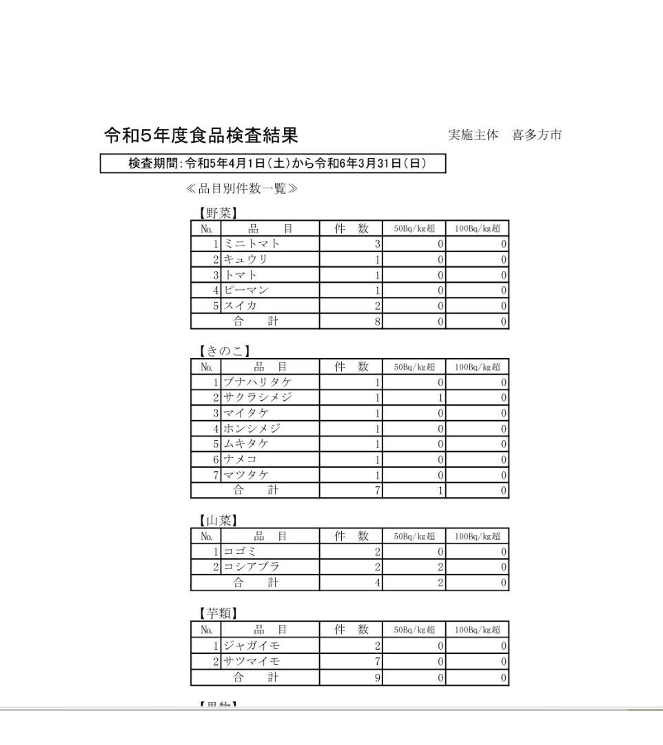 松茸 191g＋171g　10月14日獲れ　福島県産　会津