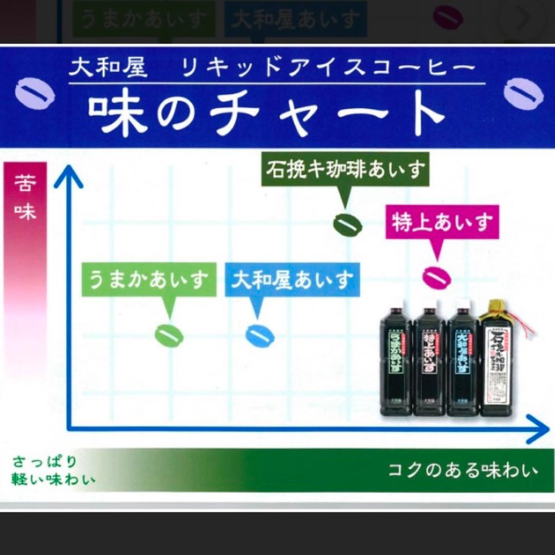 値下げ 高級 大和屋 アイス珈琲 16本 セット ギフト アイス 珈琲 コーヒー