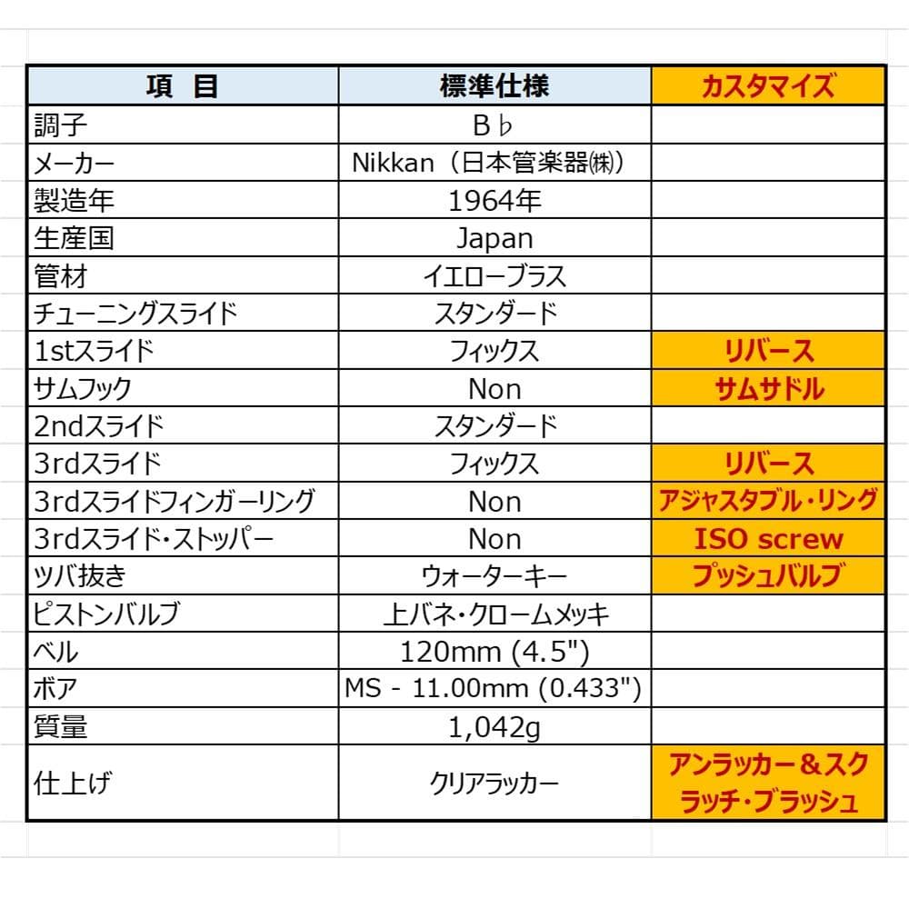 Nikkan NO.2A 1964 細管 フルカスタム