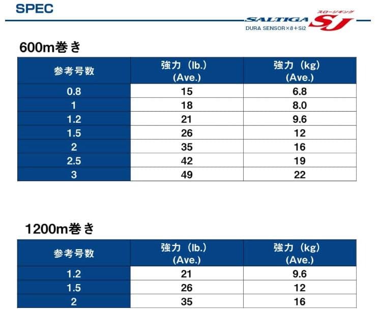 ダイワ PEライン ソルティガ デュラセンサー ×8+Si2 2号 1200m
